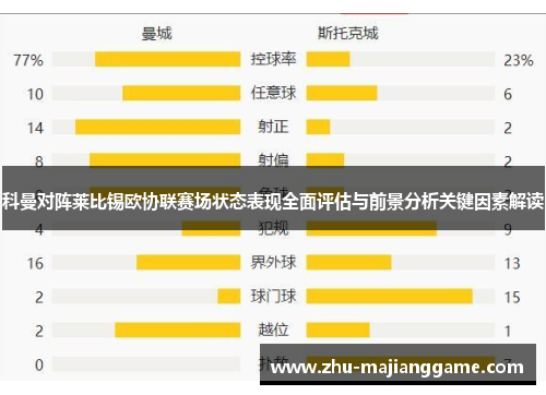 科曼对阵莱比锡欧协联赛场状态表现全面评估与前景分析关键因素解读