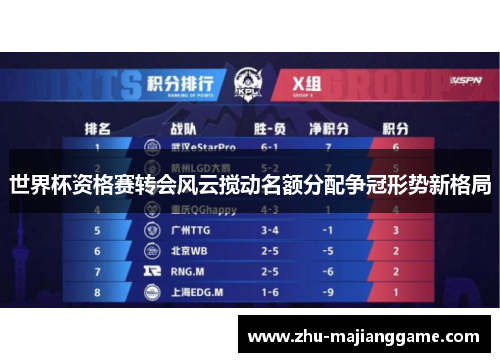 世界杯资格赛转会风云搅动名额分配争冠形势新格局