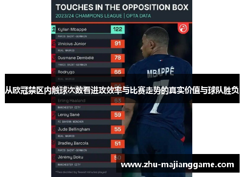 从欧冠禁区内触球次数看进攻效率与比赛走势的真实价值与球队胜负