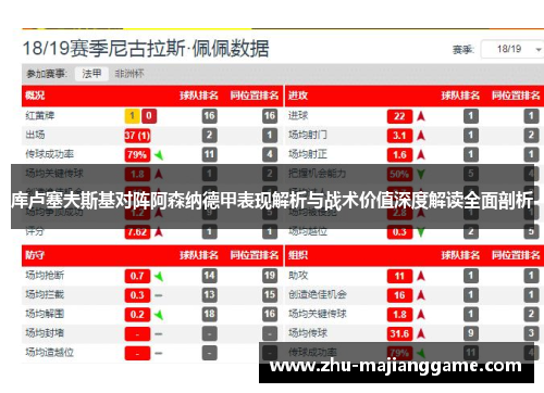 库卢塞夫斯基对阵阿森纳德甲表现解析与战术价值深度解读全面剖析