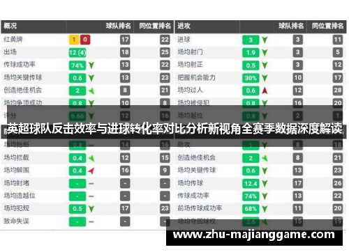 英超球队反击效率与进球转化率对比分析新视角全赛季数据深度解读